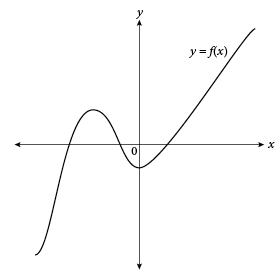 SAT Math Multiple-Choice Practice Test 27_SATPanda.com