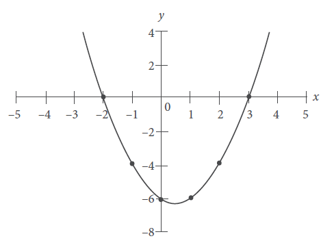 Free SAT Math Practice Questions Set 35_SATPanda.com