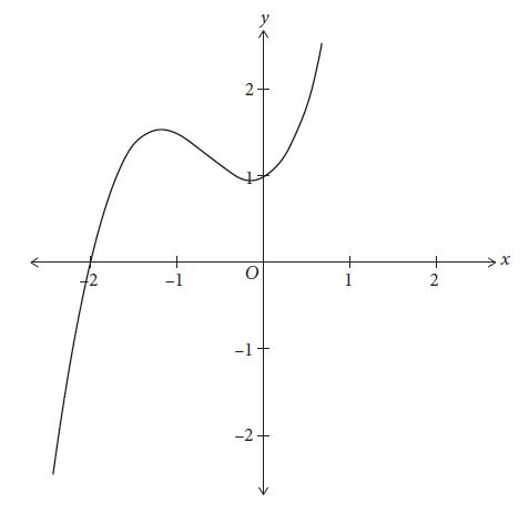 SAT Math Multiple-Choice Question 463: Answer and Explanation_SATPanda.com