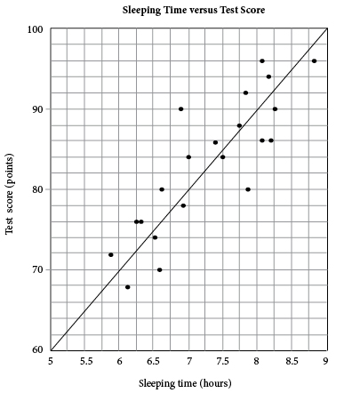 Sat Math Multiple-choice Question 425: Answer And Explanation Satpanda.com